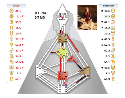 HD Chart